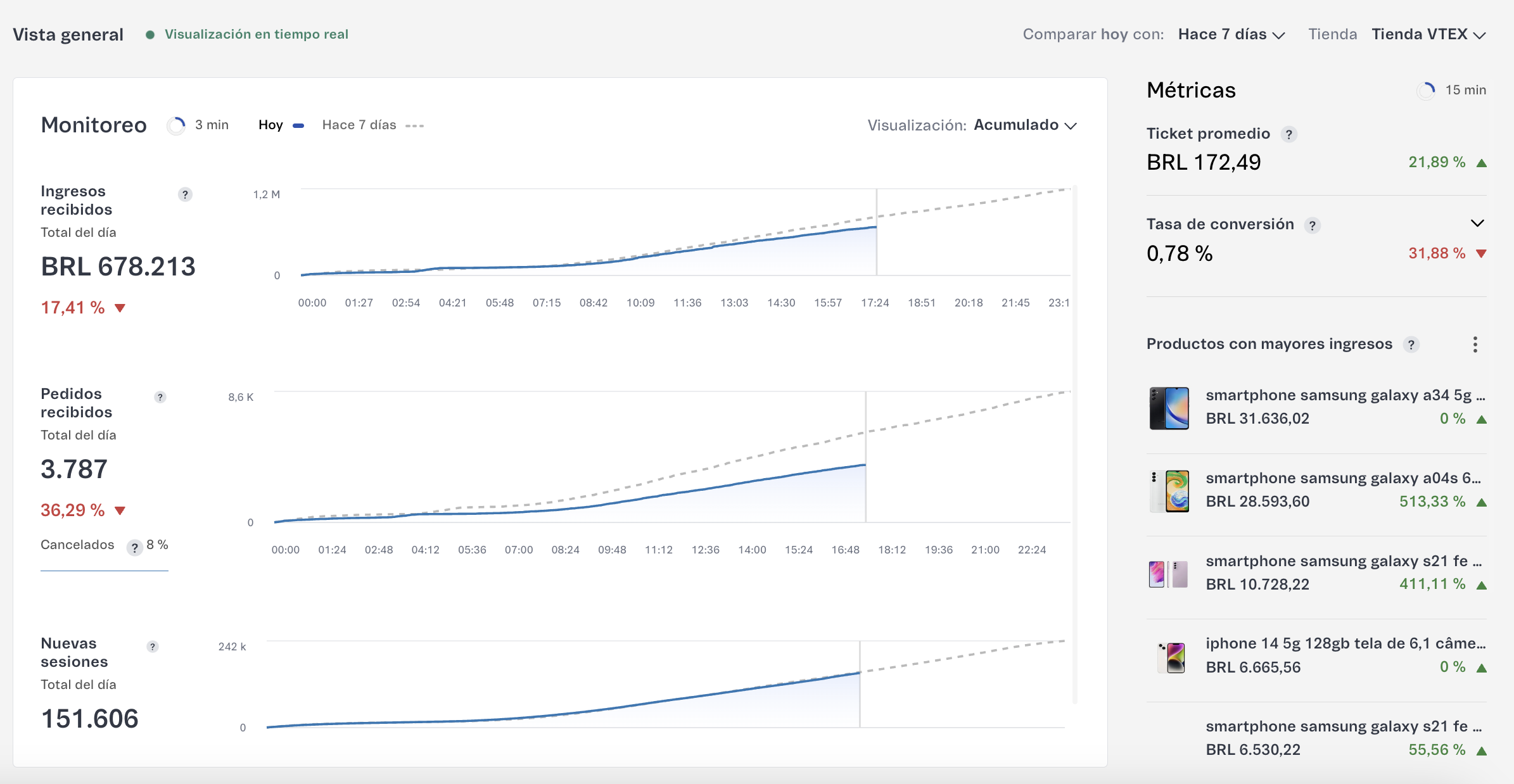 {"base64":"  ","img":{"width":2390,"height":1238,"type":"png","mime":"image/png","wUnits":"px","hUnits":"px","length":396659,"url":"https://cdn.statically.io/gh/vtexdocs/help-center-content/refs/heads/main/docs/es/tutorials/beta/dashboards-beta/vista-general-de-la-tienda-beta_1.png"}}