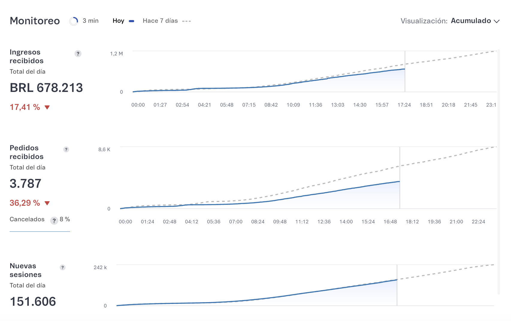 {"base64":"  ","img":{"width":1706,"height":1072,"type":"png","mime":"image/png","wUnits":"px","hUnits":"px","length":178107,"url":"https://cdn.statically.io/gh/vtexdocs/help-center-content/refs/heads/main/docs/es/tutorials/beta/dashboards-beta/vista-general-de-la-tienda-beta_2.png"}}
