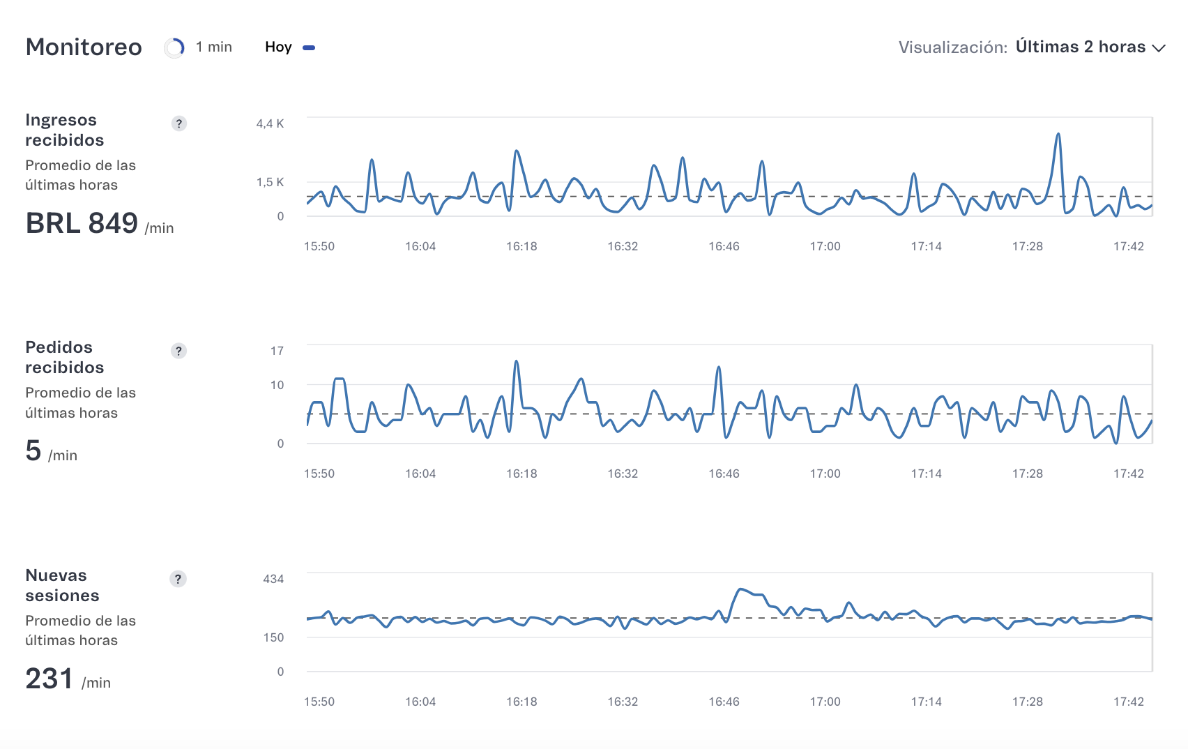 {"base64":"  ","img":{"width":1704,"height":1074,"type":"png","mime":"image/png","wUnits":"px","hUnits":"px","length":228986,"url":"https://cdn.statically.io/gh/vtexdocs/help-center-content/refs/heads/main/docs/es/tutorials/beta/dashboards-beta/vista-general-de-la-tienda-beta_3.png"}}
