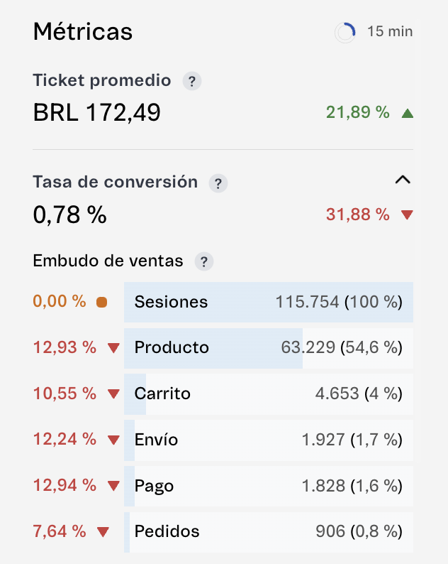 {"base64":"  ","img":{"width":632,"height":794,"type":"png","mime":"image/png","wUnits":"px","hUnits":"px","length":114747,"url":"https://cdn.statically.io/gh/vtexdocs/help-center-content/refs/heads/main/docs/es/tutorials/beta/dashboards-beta/vista-general-de-la-tienda-beta_4.png"}}