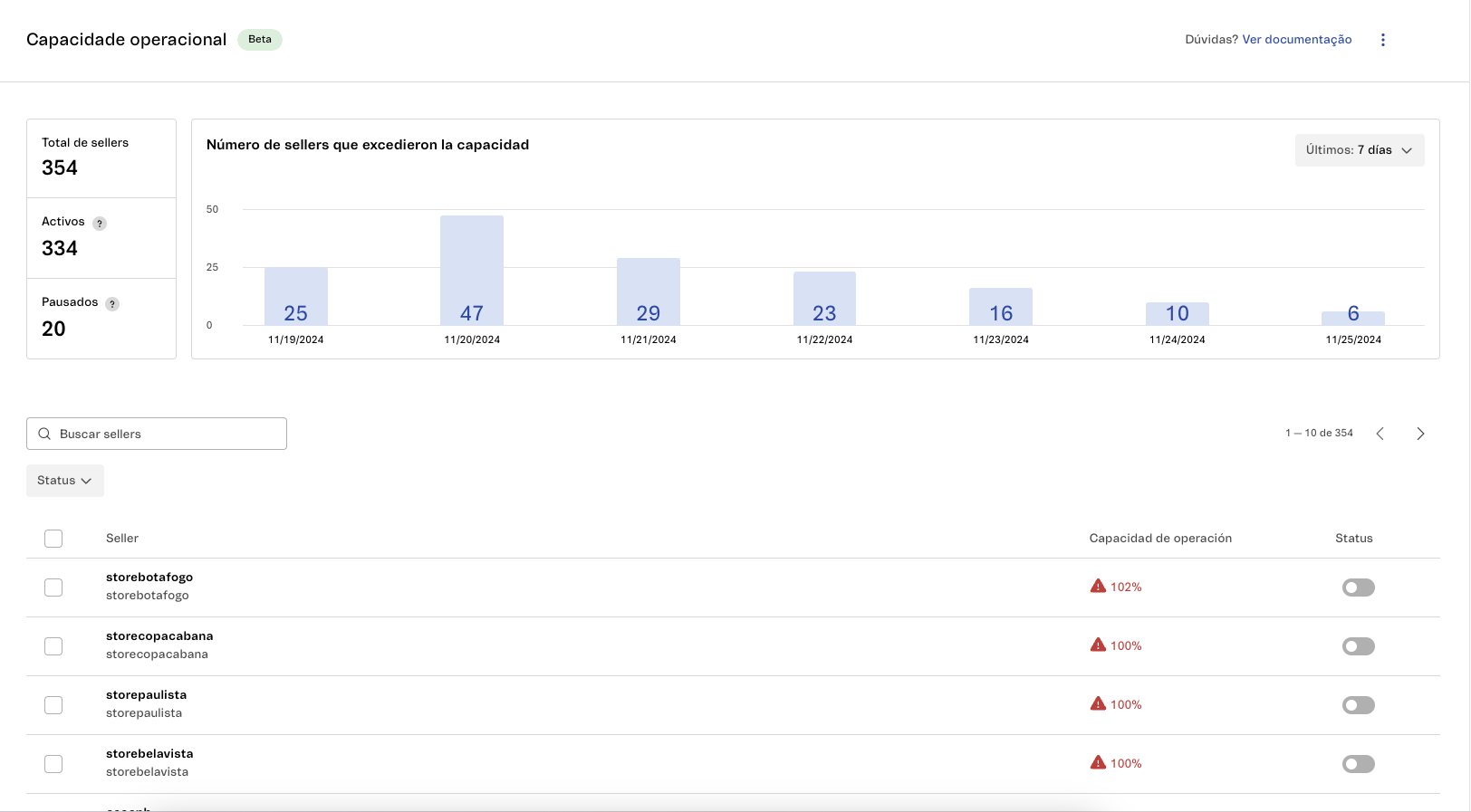 {"base64":"","img":{"src":"https://cdn.statically.io/gh/vtexdocs/help-center-content/refs/heads/main/docs/es/tutorials/beta/envío-beta/capacidad-operacional-beta_1.png","width":800,"height":600,"type":"image/png"}}