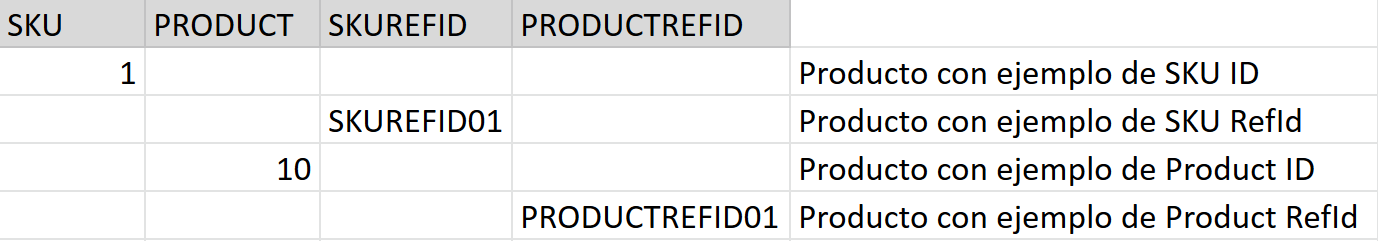 {"base64":"  ","img":{"width":1378,"height":241,"type":"png","mime":"image/png","wUnits":"px","hUnits":"px","length":37817,"url":"https://cdn.statically.io/gh/vtexdocs/help-center-content/refs/heads/main/docs/es/tutorials/catalogo/colecciones/registrar-colecciones-beta_6.png"}}