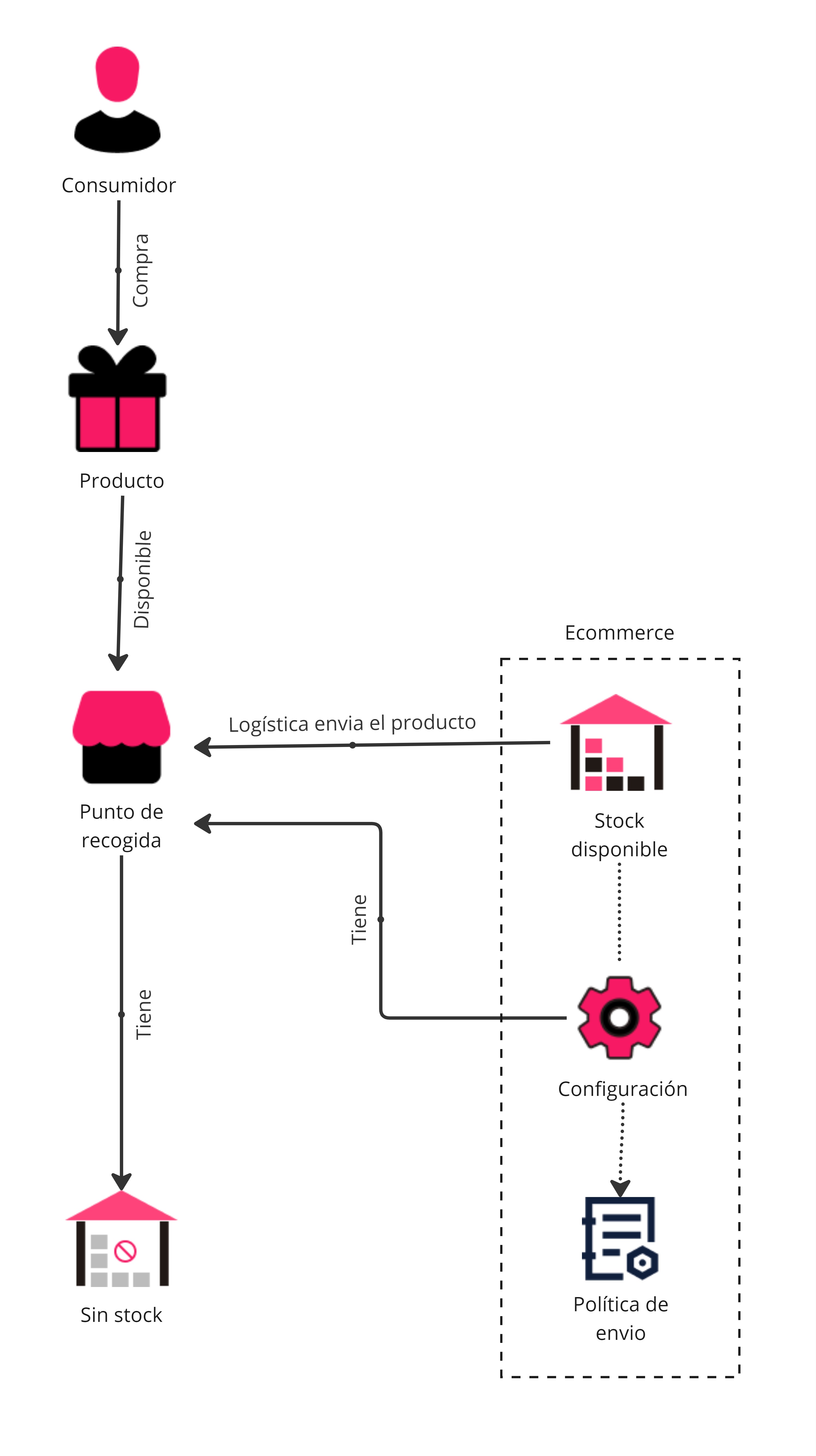 {"base64":"","img":{"src":"https://cdn.statically.io/gh/vtexdocs/help-center-content/refs/heads/main/docs/es/tutorials/checkout/visión-de-conjunto-de-checkout/crear-punto-de-recogida-de-contingencia-como-opcion-en-el-checkout_1.jpg","width":800,"height":600,"type":"image/png"}}