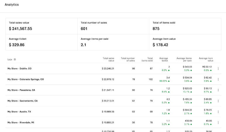 {"base64":"  ","img":{"width":773,"height":450,"type":"png","mime":"image/png","wUnits":"px","hUnits":"px","length":52911,"url":"https://cdn.statically.io/gh/vtexdocs/help-center-content/refs/heads/main/docs/es/tutorials/comercio-unificado/vtex-sales-app/sales-app-rendimiento-de-ventas_1.png"}}