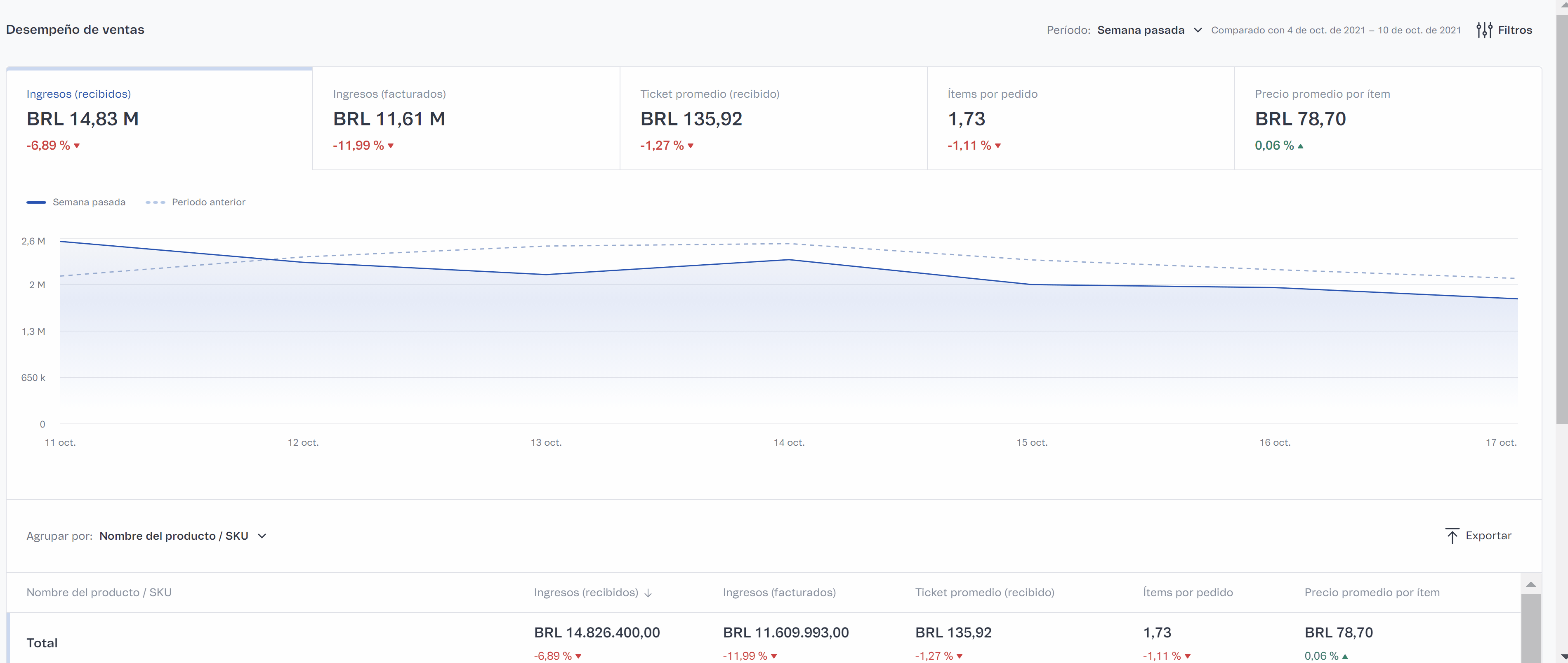 {"base64":"  ","img":{"width":3801,"height":1608,"type":"gif","mime":"image/gif","wUnits":"px","hUnits":"px","length":3310376,"url":"https://cdn.statically.io/gh/vtexdocs/help-center-content/refs/heads/main/docs/es/tutorials/dashboards/dashboards-en-el-admin-vtex/desempeno-de-ventas_1.gif"}}