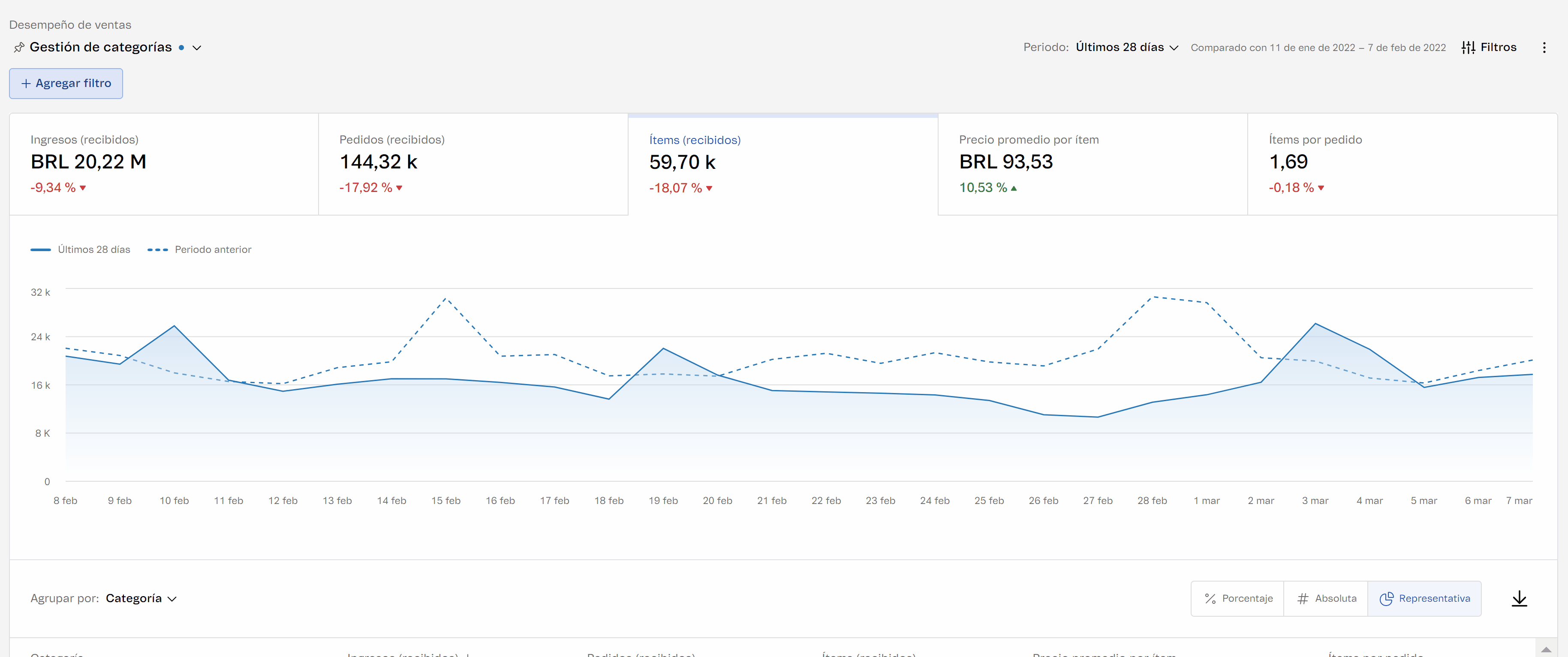 {"base64":"  ","img":{"width":3657,"height":1533,"type":"gif","mime":"image/gif","wUnits":"px","hUnits":"px","length":703348,"url":"https://cdn.statically.io/gh/vtexdocs/help-center-content/refs/heads/main/docs/es/tutorials/dashboards/dashboards-en-el-admin-vtex/desempeno-de-ventas_2.gif"}}