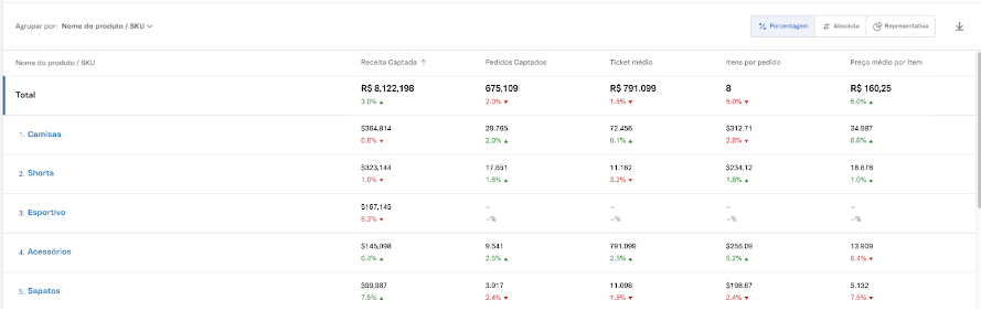 {"base64":"  ","img":{"width":889,"height":282,"type":"png","mime":"image/png","wUnits":"px","hUnits":"px","length":36185,"url":"https://cdn.statically.io/gh/vtexdocs/help-center-content/refs/heads/main/docs/es/tutorials/dashboards/dashboards-en-el-admin-vtex/guia-de-los-dashboards-vtex-para-la-black-week-faq_10.png"}}