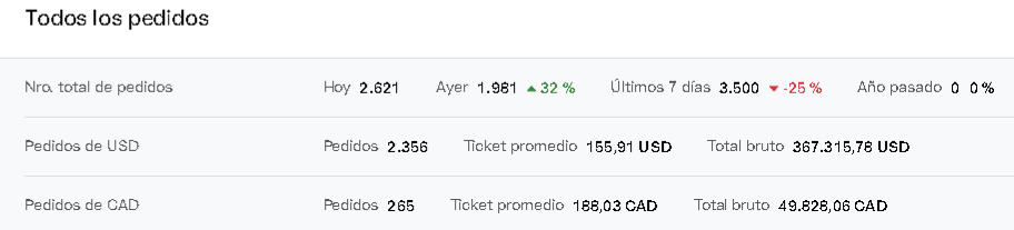 {"base64":"  ","img":{"width":912,"height":207,"type":"png","mime":"image/png","wUnits":"px","hUnits":"px","length":25165,"url":"https://cdn.statically.io/gh/vtexdocs/help-center-content/refs/heads/main/docs/es/tutorials/dashboards/dashboards-en-el-admin-vtex/guia-de-los-dashboards-vtex-para-la-black-week-faq_16.png"}}