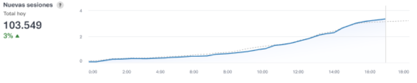 {"base64":"  ","img":{"width":823,"height":165,"type":"png","mime":"image/png","wUnits":"px","hUnits":"px","length":27418,"url":"https://cdn.statically.io/gh/vtexdocs/help-center-content/refs/heads/main/docs/es/tutorials/dashboards/dashboards-en-el-admin-vtex/guia-de-los-dashboards-vtex-para-la-black-week-faq_19.png"}}