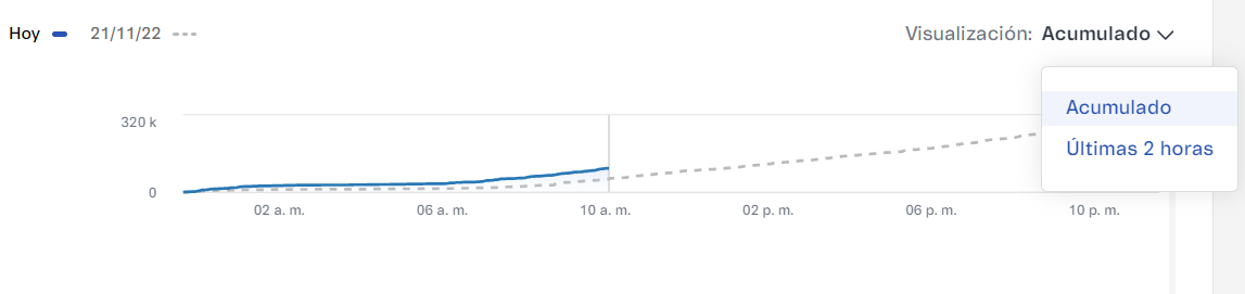 {"base64":"  ","img":{"width":1147,"height":271,"type":"png","mime":"image/png","wUnits":"px","hUnits":"px","length":26428,"url":"https://cdn.statically.io/gh/vtexdocs/help-center-content/refs/heads/main/docs/es/tutorials/dashboards/dashboards-en-el-admin-vtex/guia-de-los-dashboards-vtex-para-la-black-week-faq_3.png"}}