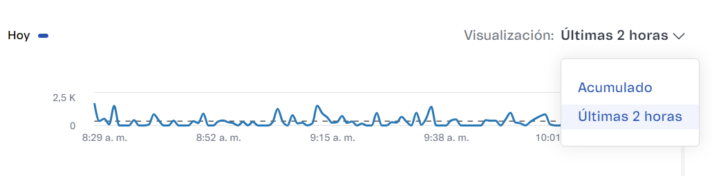 {"base64":"  ","img":{"width":1030,"height":256,"type":"png","mime":"image/png","wUnits":"px","hUnits":"px","length":33806,"url":"https://cdn.statically.io/gh/vtexdocs/help-center-content/refs/heads/main/docs/es/tutorials/dashboards/dashboards-en-el-admin-vtex/guia-de-los-dashboards-vtex-para-la-black-week-faq_4.png"}}