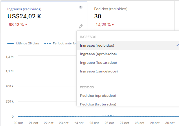 {"base64":"  ","img":{"width":581,"height":409,"type":"png","mime":"image/png","wUnits":"px","hUnits":"px","length":56317,"url":"https://cdn.statically.io/gh/vtexdocs/help-center-content/refs/heads/main/docs/es/tutorials/dashboards/dashboards-en-el-admin-vtex/guia-de-los-dashboards-vtex-para-la-black-week-faq_8.png"}}