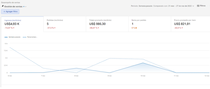 {"base64":"  ","img":{"width":730,"height":310,"type":"png","mime":"image/png","wUnits":"px","hUnits":"px","length":43393,"url":"https://cdn.statically.io/gh/vtexdocs/help-center-content/refs/heads/main/docs/es/tutorials/dashboards/dashboards-en-el-admin-vtex/guia-de-los-dashboards-vtex-para-la-black-week-faq_9.png"}}