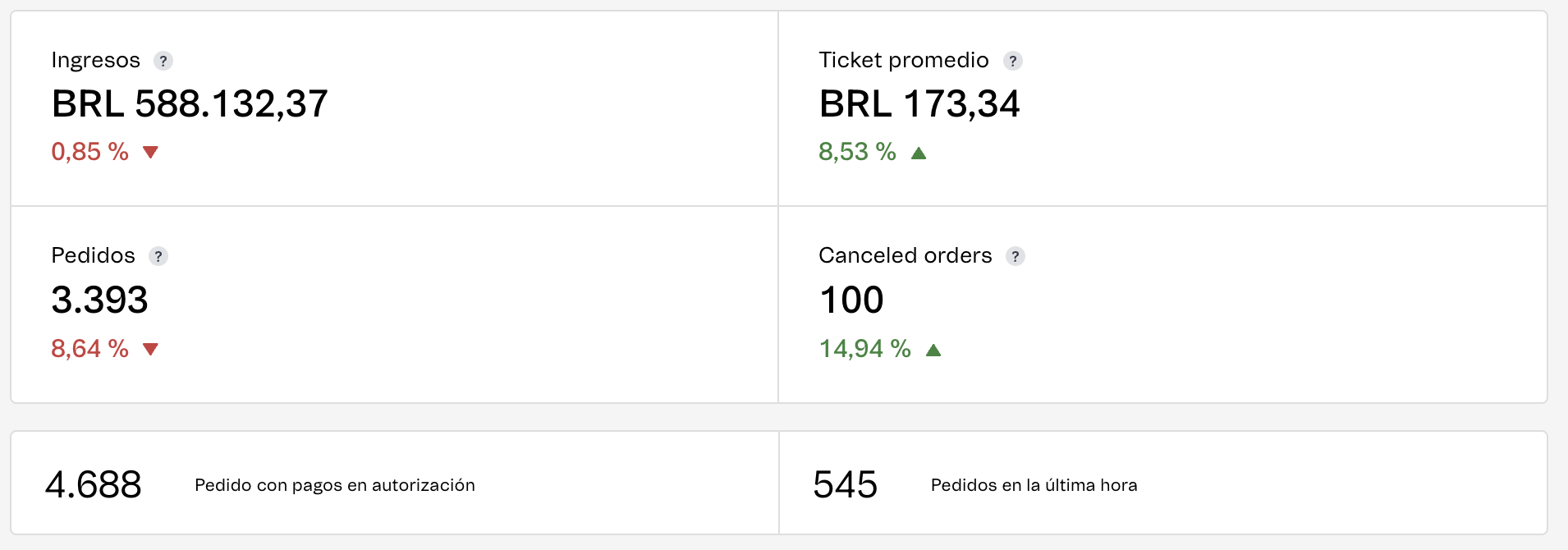 {"base64":"  ","img":{"width":1910,"height":670,"type":"png","mime":"image/png","wUnits":"px","hUnits":"px","length":97569,"url":"https://cdn.statically.io/gh/vtexdocs/help-center-content/refs/heads/main/docs/es/tutorials/dashboards/dashboards-en-el-admin-vtex/vista-general-de-la-tienda_2.png"}}