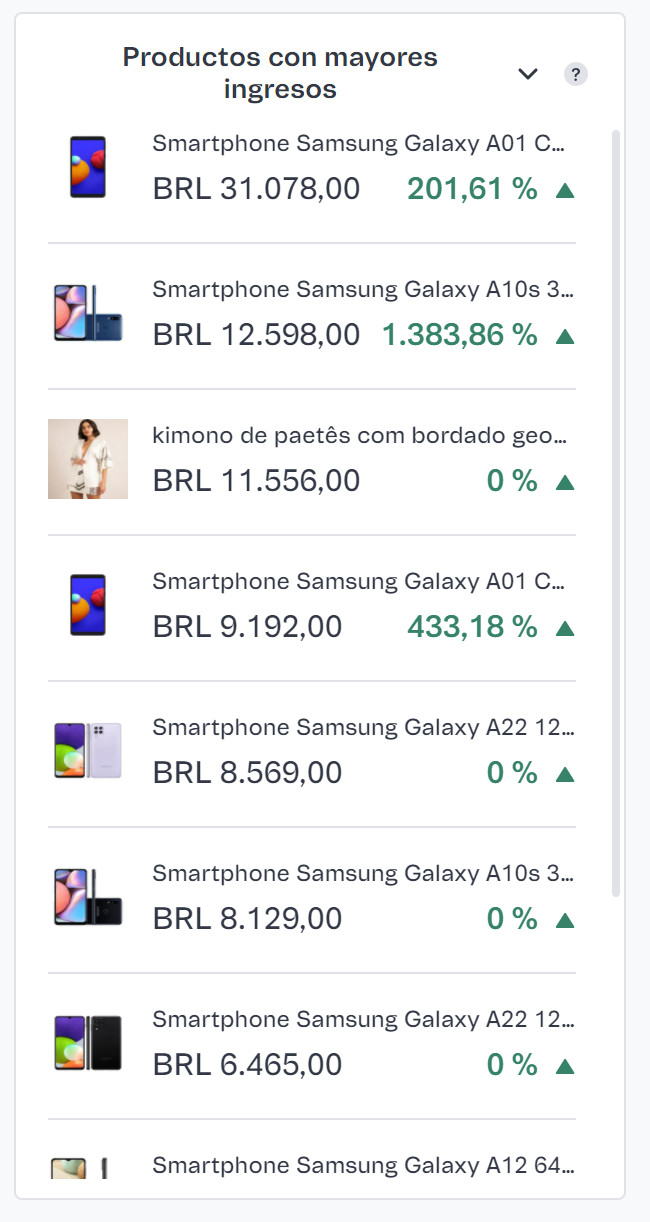 {"base64":"  ","img":{"width":650,"height":1222,"type":"jpg","mime":"image/jpeg","wUnits":"px","hUnits":"px","length":135678,"url":"https://cdn.statically.io/gh/vtexdocs/help-center-content/refs/heads/main/docs/es/tutorials/dashboards/dashboards-en-el-admin-vtex/vista-general-de-la-tienda_3.jpg"}}