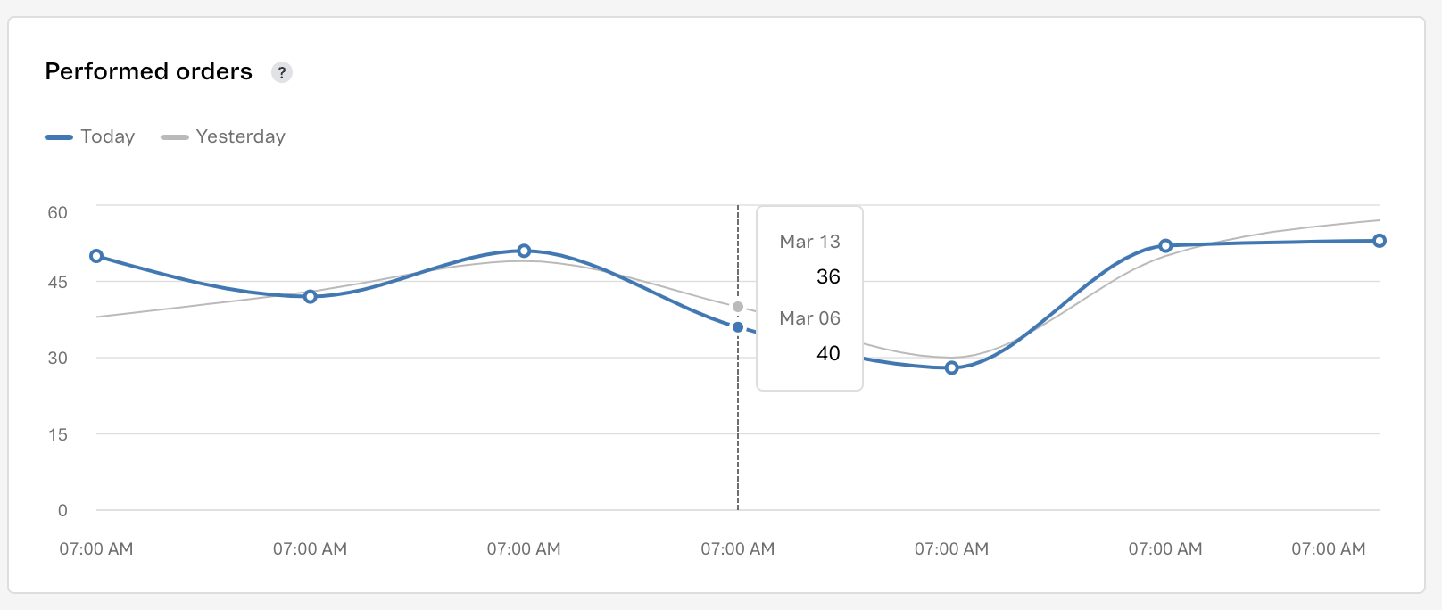 {"base64":"  ","img":{"width":1616,"height":684,"type":"png","mime":"image/png","wUnits":"px","hUnits":"px","length":76024,"url":"https://cdn.statically.io/gh/vtexdocs/help-center-content/refs/heads/main/docs/es/tutorials/dashboards/dashboards-en-el-admin-vtex/vista-general-de-la-tienda_4.png"}}