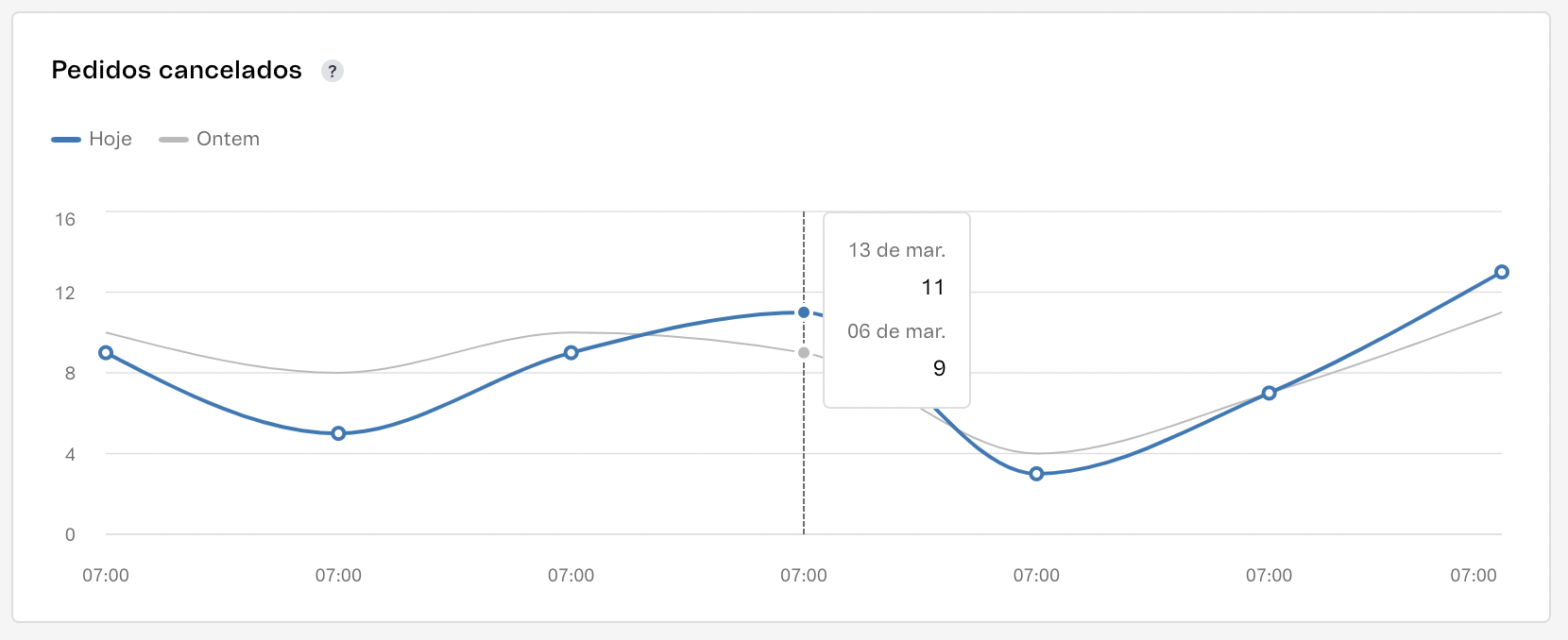 {"base64":"  ","img":{"width":1660,"height":678,"type":"png","mime":"image/png","wUnits":"px","hUnits":"px","length":326475,"url":"https://cdn.statically.io/gh/vtexdocs/help-center-content/refs/heads/main/docs/es/tutorials/dashboards/dashboards-en-el-admin-vtex/vista-general-de-la-tienda_5.png"}}