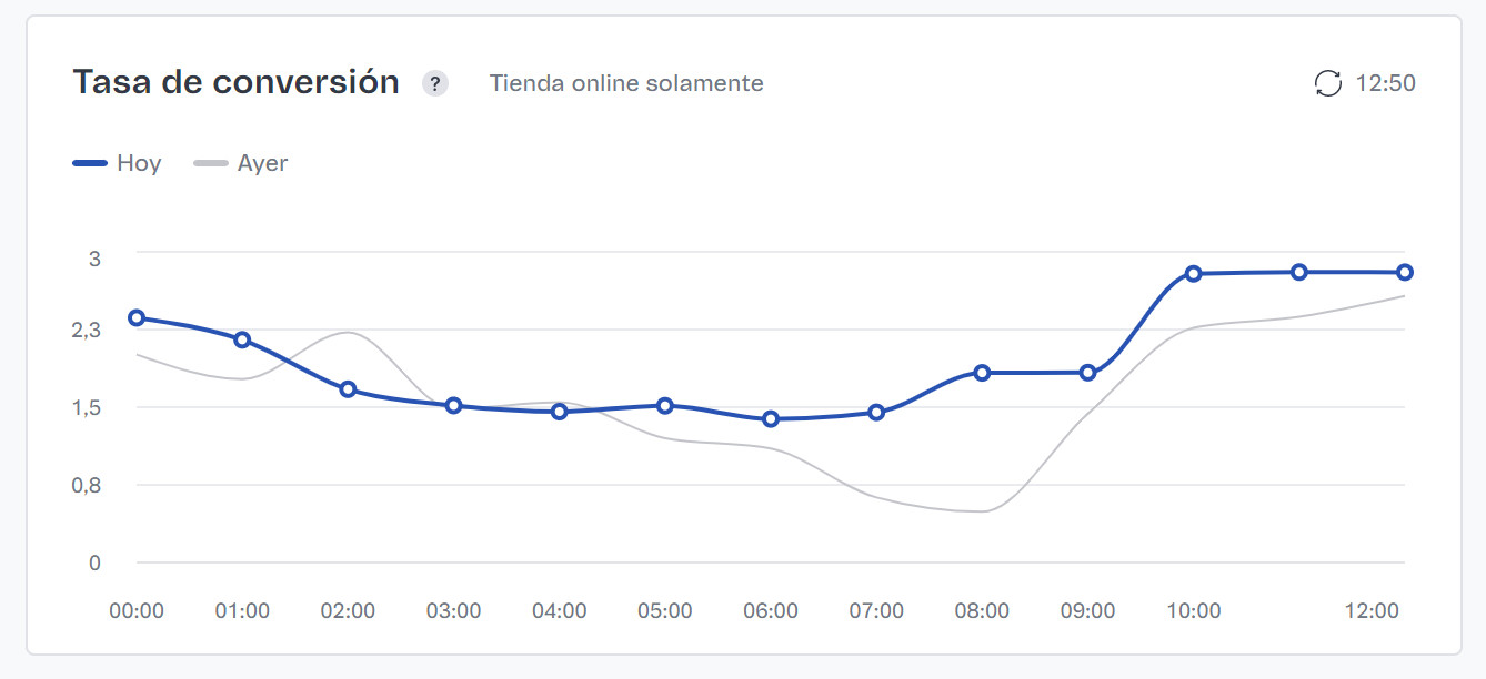 {"base64":"  ","img":{"width":1338,"height":612,"type":"jpg","mime":"image/jpeg","wUnits":"px","hUnits":"px","length":74830,"url":"https://cdn.statically.io/gh/vtexdocs/help-center-content/refs/heads/main/docs/es/tutorials/dashboards/dashboards-en-el-admin-vtex/vista-general-de-la-tienda_7.jpg"}}