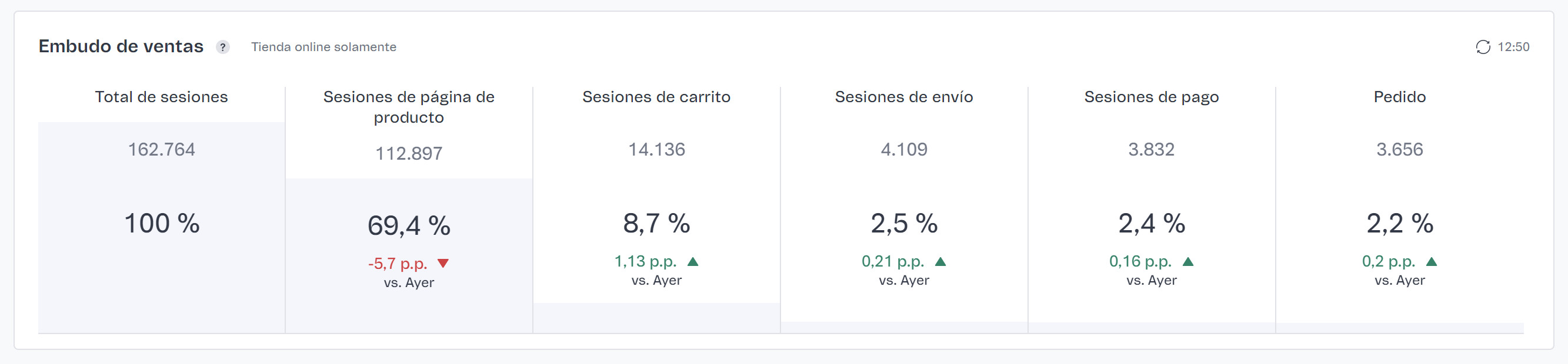 {"base64":"  ","img":{"width":2666,"height":620,"type":"jpg","mime":"image/jpeg","wUnits":"px","hUnits":"px","length":130218,"url":"https://cdn.statically.io/gh/vtexdocs/help-center-content/refs/heads/main/docs/es/tutorials/dashboards/dashboards-en-el-admin-vtex/vista-general-de-la-tienda_8.jpg"}}