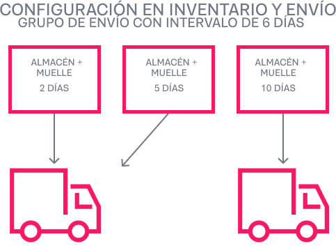 {"base64":"","img":{"src":"https://cdn.statically.io/gh/vtexdocs/help-center-content/refs/heads/main/docs/es/tutorials/envío/configuración-de-inventario-y-envío/configurar-grupos-de-envio_1.png","width":800,"height":600,"type":"image/png"}}