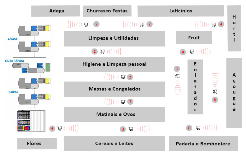 {"base64":"","img":{"src":"https://cdn.statically.io/gh/vtexdocs/help-center-content/refs/heads/main/docs/es/tutorials/envío/estratégia-de-envío/logistica-en-el-segmento-de-grocery-supermercados_3.jpg","width":800,"height":600,"type":"image/png"}}