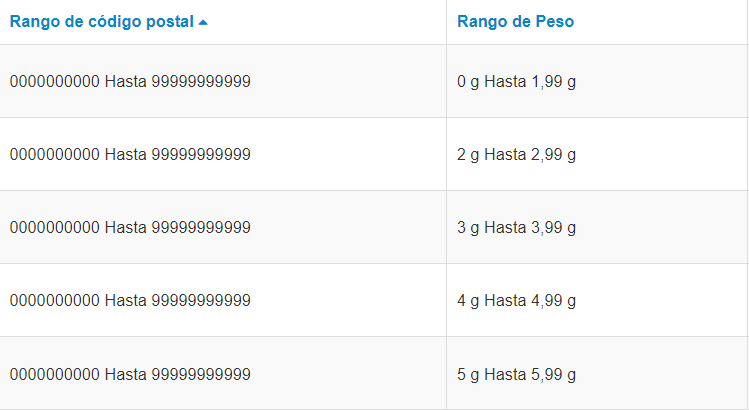 {"base64":"","img":{"src":"https://cdn.statically.io/gh/vtexdocs/help-center-content/refs/heads/main/docs/es/tutorials/envío/tarifas-de-envío/adicionales-de-flete_3.png","width":800,"height":600,"type":"image/png"}}