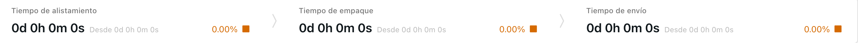 {"base64":"","img":{"src":"https://cdn.statically.io/gh/vtexdocs/help-center-content/refs/heads/main/docs/es/tutorials/envío/vtex-pick-and-pack/vtex-pick-and-pack-analisis_3.png","width":800,"height":600,"type":"image/png"}}