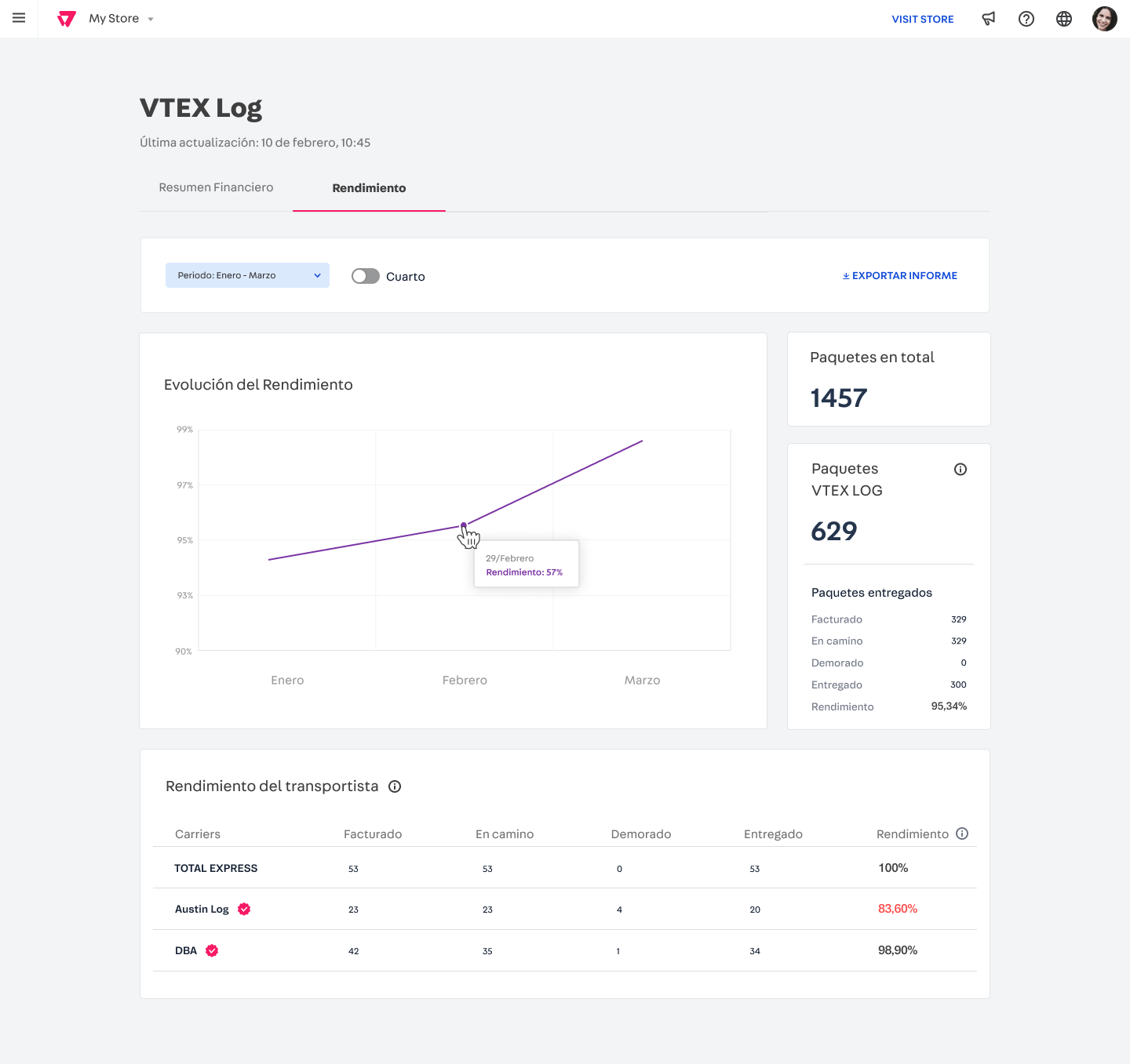 {"base64":"","img":{"src":"https://cdn.statically.io/gh/vtexdocs/help-center-content/refs/heads/main/docs/es/tutorials/envío/vtex-shipping-network/panel-vtex-shipping-network_2.png","width":800,"height":600,"type":"image/png"}}