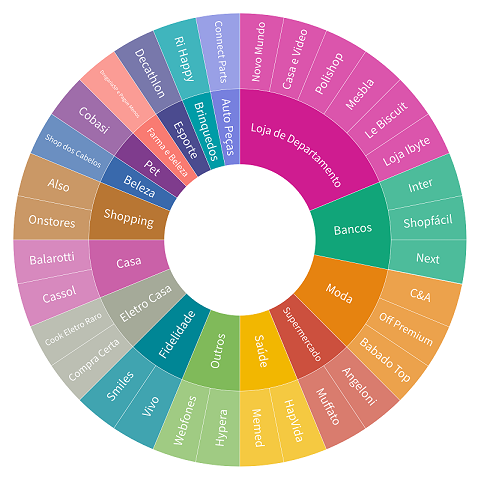 {"base64":"","img":{"src":"https://cdn.statically.io/gh/vtexdocs/help-center-content/refs/heads/main/docs/es/tutorials/integraciones/configuración-de-las-integraciones/estrategias-de-marketplace-en-vtex_2.png","width":800,"height":600,"type":"image/png"}}