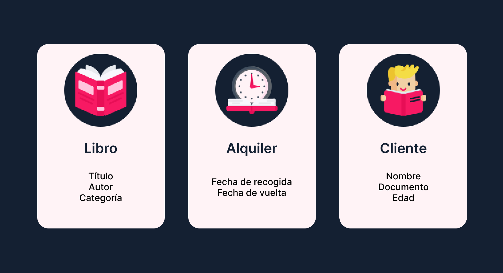 {"base64":"","img":{"src":"https://cdn.statically.io/gh/vtexdocs/help-center-content/refs/heads/main/docs/es/tutorials/master-data/conceptos-básicos-de-master-data/entidade-de-datos_1.png","width":800,"height":600,"type":"image/png"}}