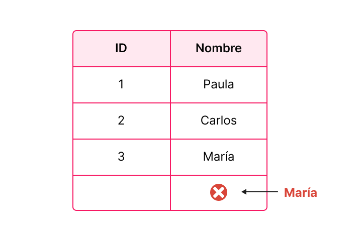 {"base64":"","img":{"src":"https://cdn.statically.io/gh/vtexdocs/help-center-content/refs/heads/main/docs/es/tutorials/master-data/configuración-de-master-data-v1/indices-en-master-data_2.png","width":800,"height":600,"type":"image/png"}}