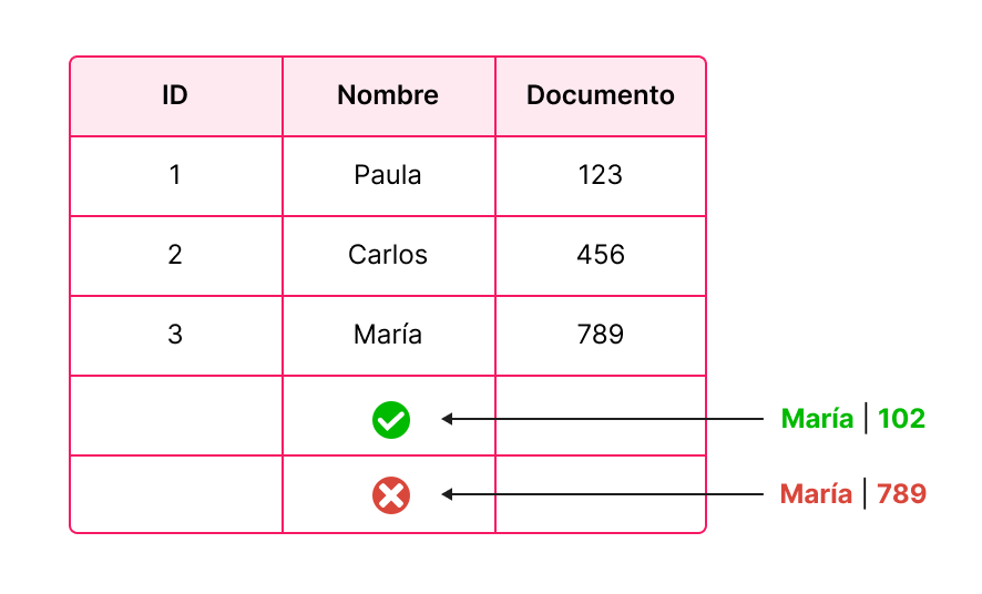 {"base64":"","img":{"src":"https://cdn.statically.io/gh/vtexdocs/help-center-content/refs/heads/main/docs/es/tutorials/master-data/configuración-de-master-data-v1/indices-en-master-data_4.png","width":800,"height":600,"type":"image/png"}}