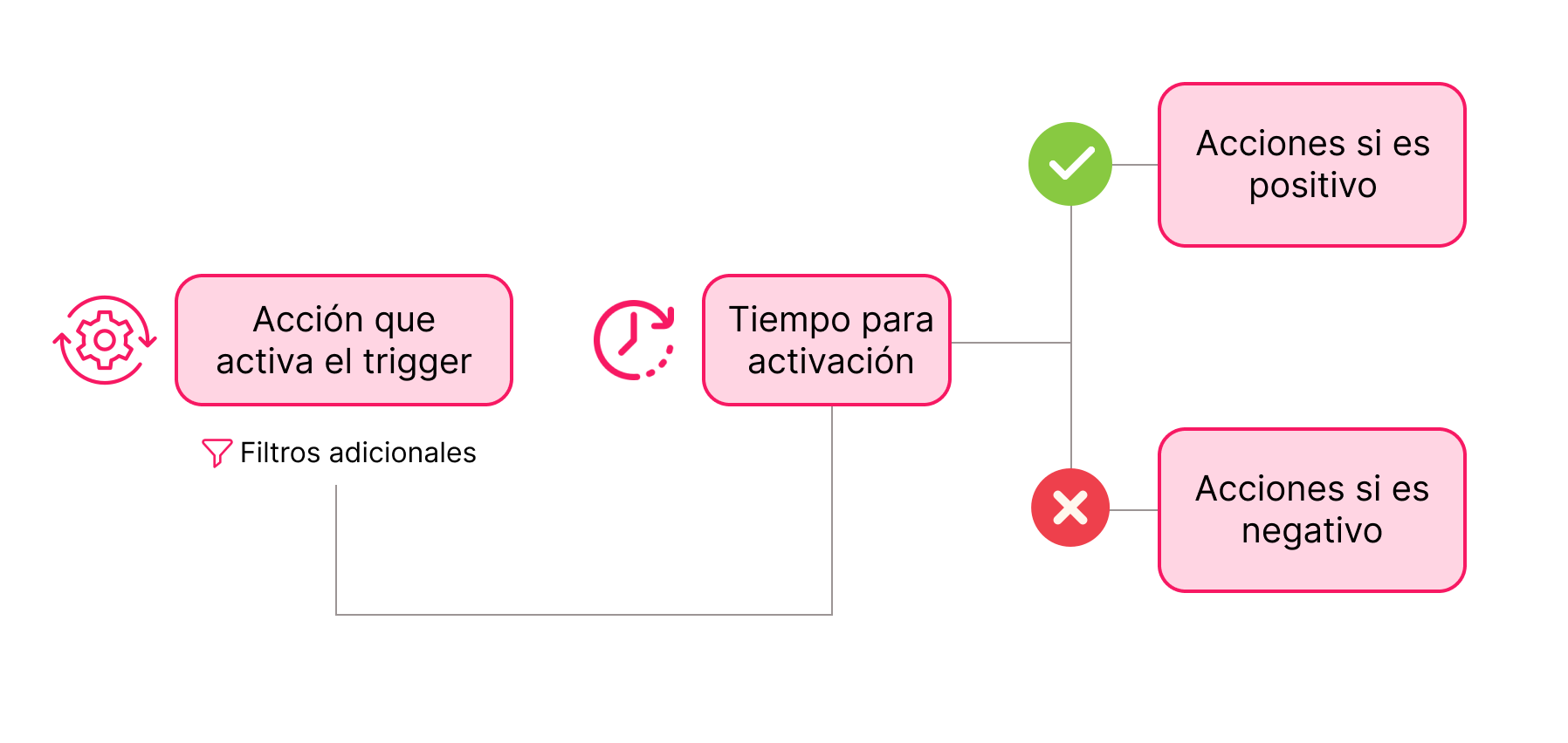 {"base64":"  ","img":{"width":1796,"height":852,"type":"png","mime":"image/png","wUnits":"px","hUnits":"px","length":66098,"url":"https://cdn.statically.io/gh/vtexdocs/help-center-content/refs/heads/main/docs/es/tutorials/master-data/triggers-de-master-data-v1/creando-trigger-en-el-master-data_1.png"}}