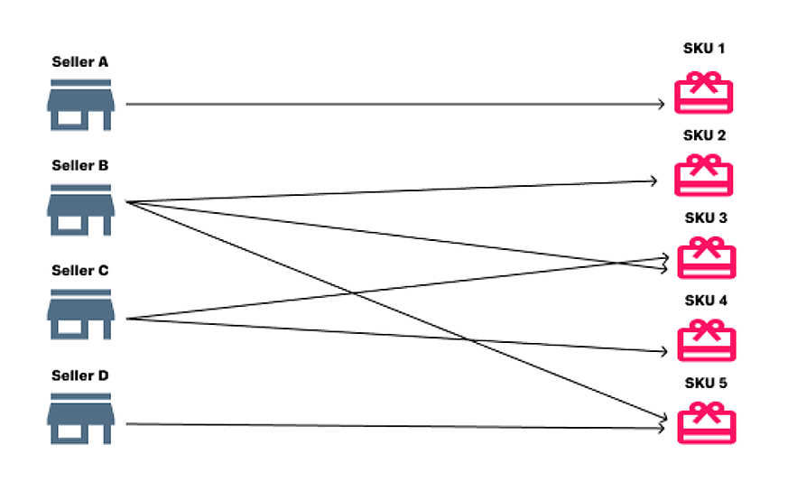 {"base64":"","img":{"src":"https://cdn.statically.io/gh/vtexdocs/help-center-content/refs/heads/main/docs/es/tutorials/omnichannel/visión-general-de-omnichannel/seleccion-de-sellers-white-label_1.png","width":800,"height":600,"type":"image/png"}}