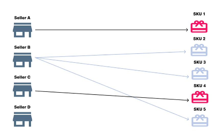 {"base64":"","img":{"src":"https://cdn.statically.io/gh/vtexdocs/help-center-content/refs/heads/main/docs/es/tutorials/omnichannel/visión-general-de-omnichannel/seleccion-de-sellers-white-label_2.png","width":800,"height":600,"type":"image/png"}}