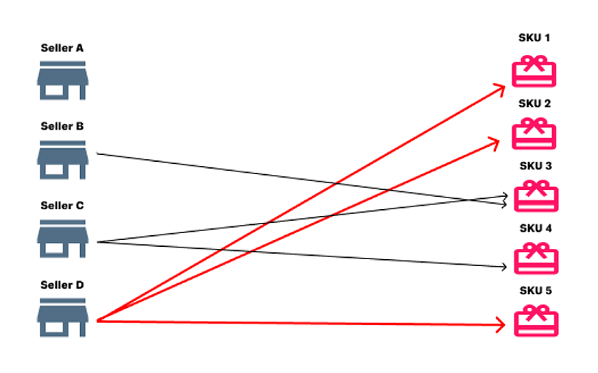{"base64":"","img":{"src":"https://cdn.statically.io/gh/vtexdocs/help-center-content/refs/heads/main/docs/es/tutorials/omnichannel/visión-general-de-omnichannel/seleccion-de-sellers-white-label_4.png","width":800,"height":600,"type":"image/png"}}