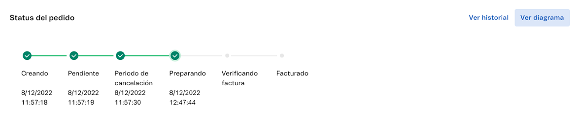 {"base64":"","img":{"src":"https://cdn.statically.io/gh/vtexdocs/help-center-content/refs/heads/main/docs/es/tutorials/pedidos/visión-de-conjunto-de-pedidos/preguntas-frecuentes-nueva-interfaz-modulo-pedidos_3.png","width":800,"height":600,"type":"image/png"}}