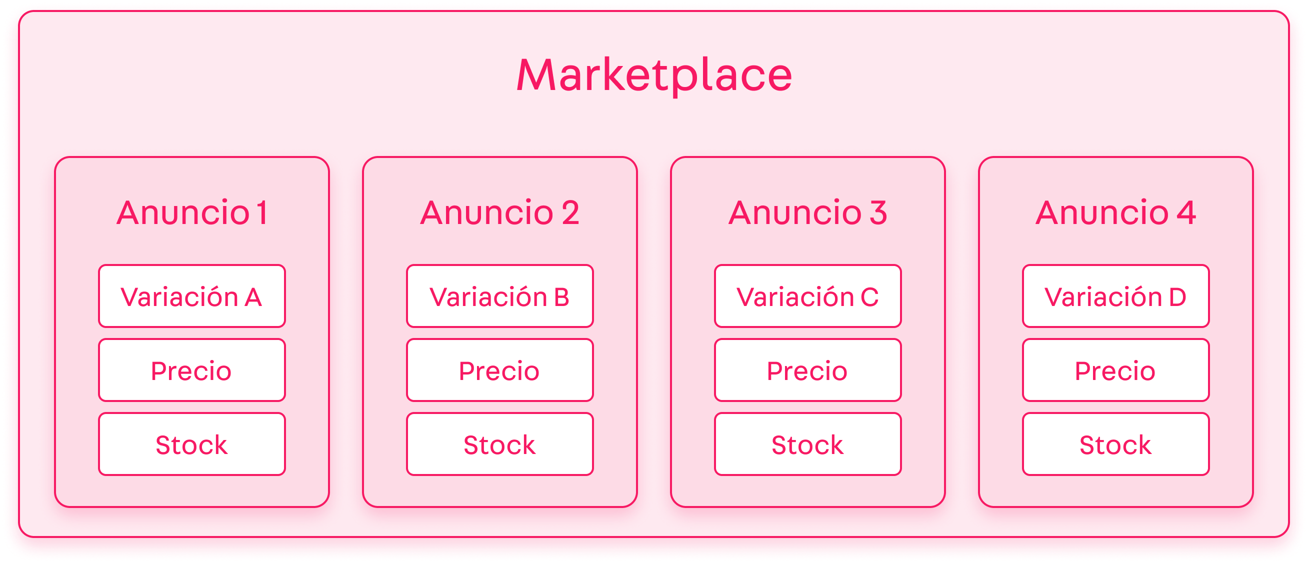 {"base64":"  ","img":{"width":2616,"height":1128,"type":"png","mime":"image/png","wUnits":"px","hUnits":"px","length":320808,"url":"https://cdn.statically.io/gh/vtexdocs/help-center-content/refs/heads/main/docs/es/tutorials/sellers/seller-portal/anuncios-y-envio-de-productos-al-marketplace_1.png"}}