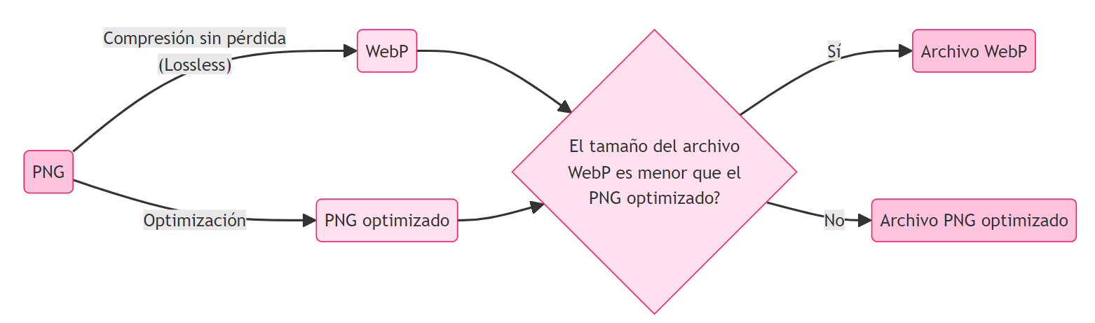 {"base64":"  ","img":{"width":1562,"height":461,"type":"png","mime":"image/png","wUnits":"px","hUnits":"px","length":50338,"url":"https://cdn.statically.io/gh/vtexdocs/help-center-content/refs/heads/main/docs/es/tutorials/storefront/layout/compresion-de-imagenes_1.PNG"}}