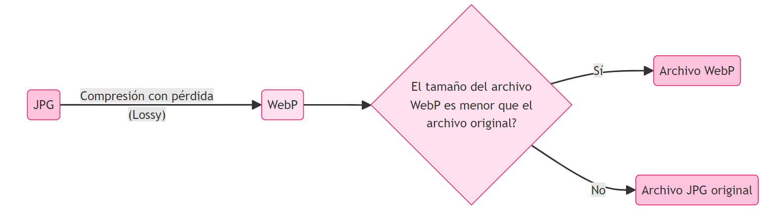 {"base64":"  ","img":{"width":1560,"height":454,"type":"png","mime":"image/png","wUnits":"px","hUnits":"px","length":36893,"url":"https://cdn.statically.io/gh/vtexdocs/help-center-content/refs/heads/main/docs/es/tutorials/storefront/layout/compresion-de-imagenes_2.PNG"}}