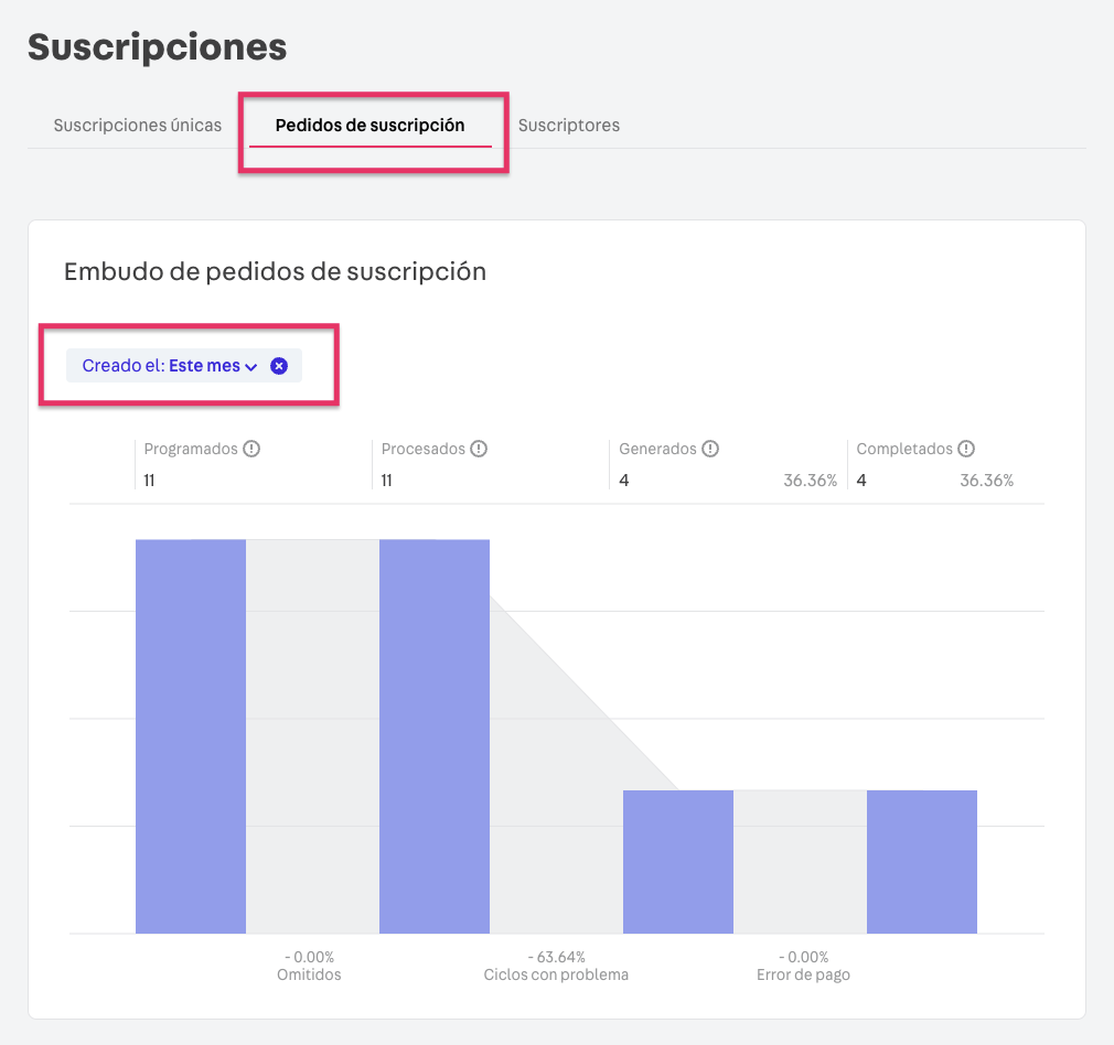 {"base64":"","img":{"src":"https://cdn.statically.io/gh/vtexdocs/help-center-content/refs/heads/main/docs/es/tutorials/suscripciones/guía-de-suscripciones/como-gestionar-suscripciones_2.png","width":800,"height":600,"type":"image/png"}}