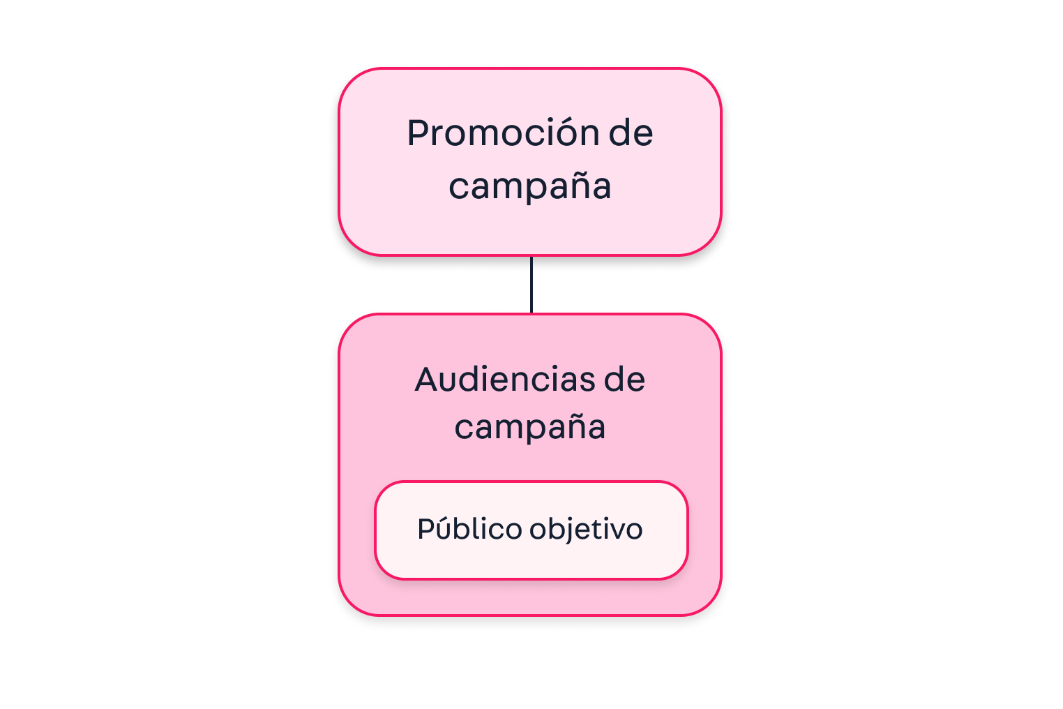 {"base64":"","img":{"src":"https://cdn.statically.io/gh/vtexdocs/help-center-content/refs/heads/main/docs/es/tutorials/tasas-y-promociones/audiencia-de-las-campañas/audiencias-de-campanas_1.png","width":800,"height":600,"type":"image/png"}}