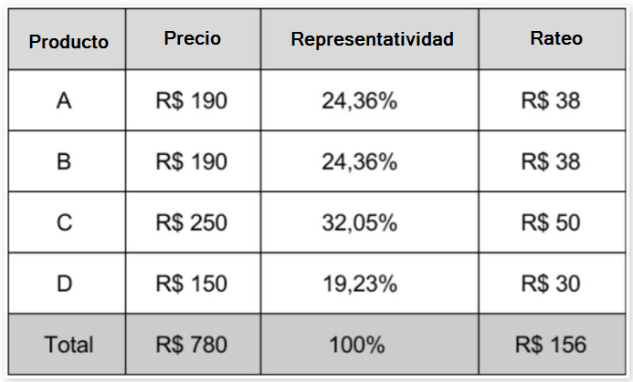 {"base64":"  ","img":{"width":693,"height":419,"type":"png","mime":"image/png","wUnits":"px","hUnits":"px","length":71199,"url":"https://cdn.statically.io/gh/vtexdocs/help-center-content/refs/heads/main/docs/es/tutorials/tasas-y-promociones/promociones/como-funciona-el-prorrateo-de-una-promocion_1.png"}}