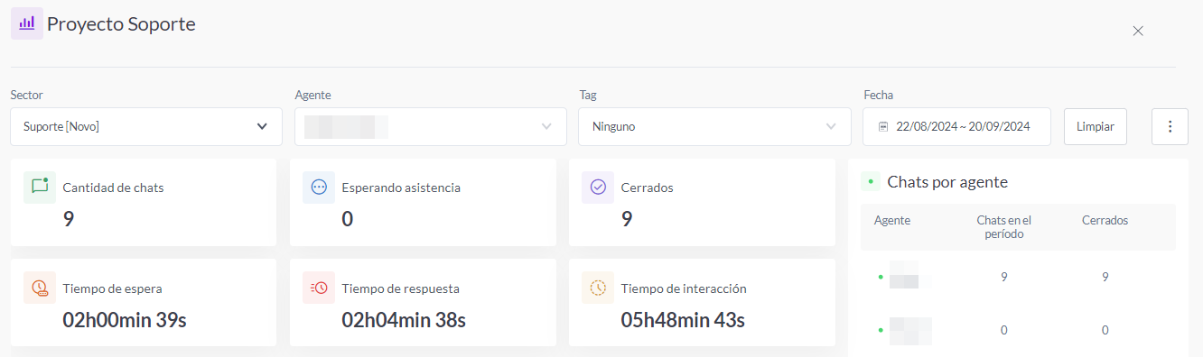 {"base64":"  ","img":{"width":1332,"height":396,"type":"png","mime":"image/png","wUnits":"px","hUnits":"px","length":43299,"url":"https://cdn.statically.io/gh/vtexdocs/help-center-content/refs/heads/main/docs/es/tutorials/weni-by-vtex/chats/weni-chats-dashboard-de-atencion-humana_5.png"}}
