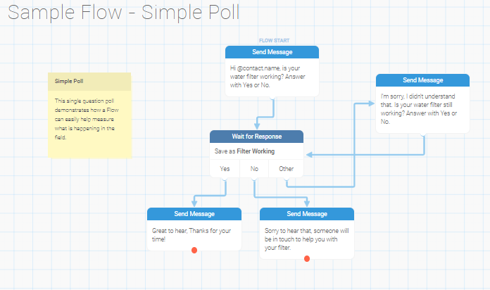 {"base64":"  ","img":{"width":696,"height":412,"type":"png","mime":"image/png","wUnits":"px","hUnits":"px","length":71404,"url":"https://cdn.statically.io/gh/vtexdocs/help-center-content/refs/heads/main/docs/es/tutorials/weni-by-vtex/flujos/introduccion-a-los-flujos_1.png"}}