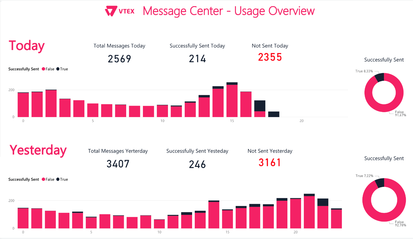 {"base64":"  ","img":{"width":1404,"height":812,"type":"png","mime":"image/png","wUnits":"px","hUnits":"px","length":36433,"url":"https://raw.githubusercontent.com/vtexdocs/help-center-content/refs/heads/main/docs/pt/announcements/2018/agosto/2018-08-13-nova-concatenacao-reduz-erros-no-envio-de-e-mails_2.png"}}