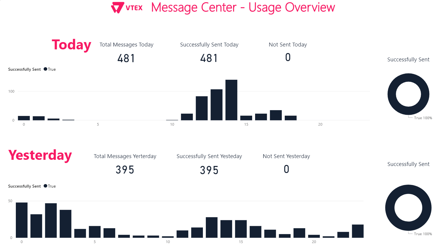 {"base64":"  ","img":{"width":1504,"height":842,"type":"png","mime":"image/png","wUnits":"px","hUnits":"px","length":26782,"url":"https://raw.githubusercontent.com/vtexdocs/help-center-content/refs/heads/main/docs/pt/announcements/2018/agosto/2018-08-13-nova-concatenacao-reduz-erros-no-envio-de-e-mails_3.png"}}