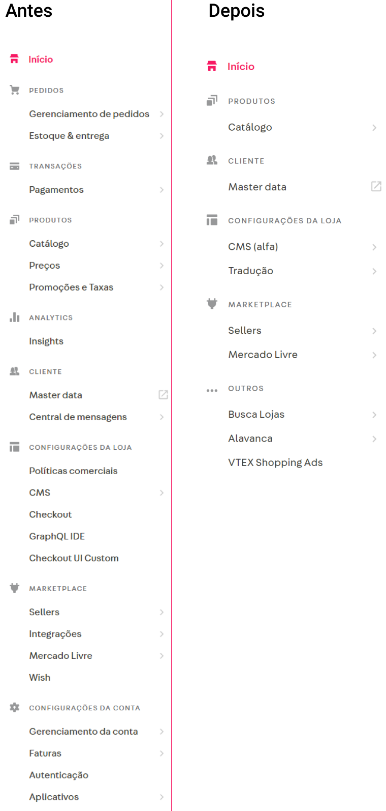 {"base64":"  ","img":{"width":760,"height":1594,"type":"png","mime":"image/png","wUnits":"px","hUnits":"px","length":175161,"url":"https://raw.githubusercontent.com/vtexdocs/help-center-content/refs/heads/main/docs/pt/announcements/2021/maio/2021-05-03-navegacao-no-admin-agora-e-restrita-de-acordo-com-o-perfil-de-acesso-do-usuario_1.png"}}