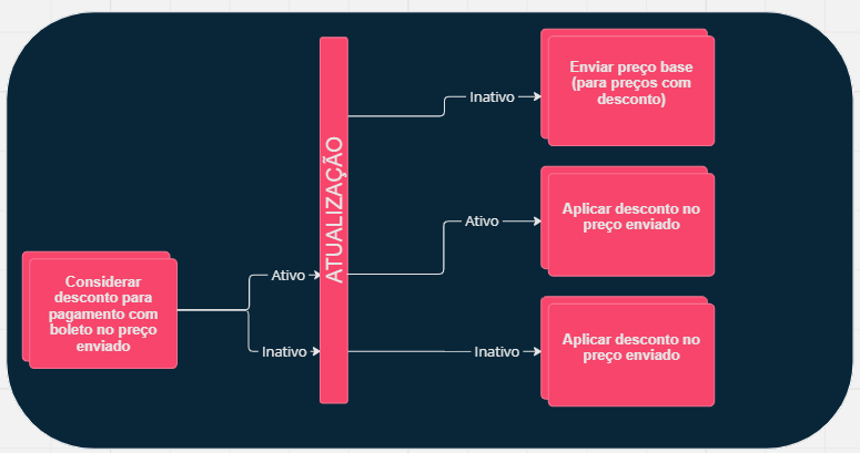 {"base64":"  ","img":{"width":775,"height":409,"type":"png","mime":"image/png","wUnits":"px","hUnits":"px","length":30856,"url":"https://raw.githubusercontent.com/vtexdocs/help-center-content/refs/heads/main/docs/pt/announcements/2023/dezembro/2023-12-13-google-shopping-nova-opcao-de-envio-de-preco_2.png"}}