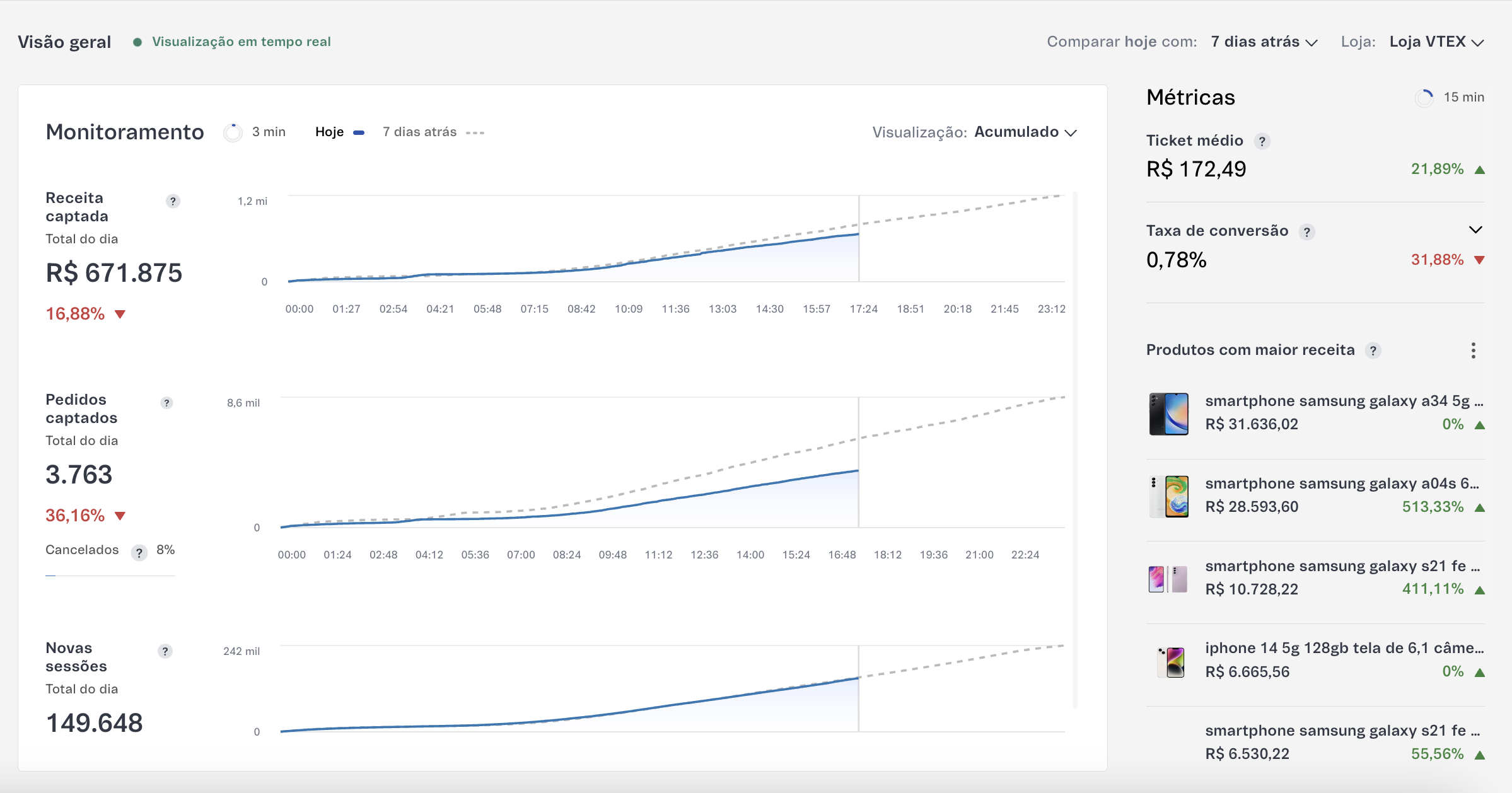 {"base64":"  ","img":{"width":2398,"height":1258,"type":"png","mime":"image/png","wUnits":"px","hUnits":"px","length":399112,"url":"https://raw.githubusercontent.com/vtexdocs/help-center-content/refs/heads/main/docs/pt/announcements/2023/julho/2023-07-12-novos-graficos-e-dados-em-tempo-real-na-pagina-visao-geral-beta_1.png"}}